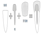 嗰啲杜牙根後冇做牙套嘅牙齒，宜家變成點？深圳杜牙根牙套套餐優惠價！