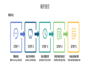 北上洗牙中大伏？深圳洗牙實測推薦|附超聲波 / 噴砂洗牙價錢及優惠