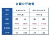 福田口岸附近補牙邊間好？深圳補牙要1000蚊一隻？