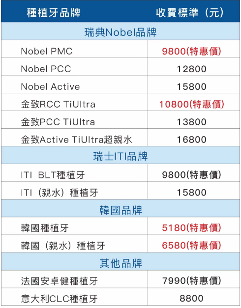 深圳微創植牙幾錢