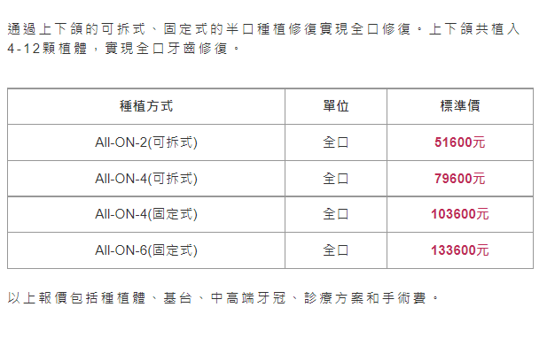 深圳全口植牙收費