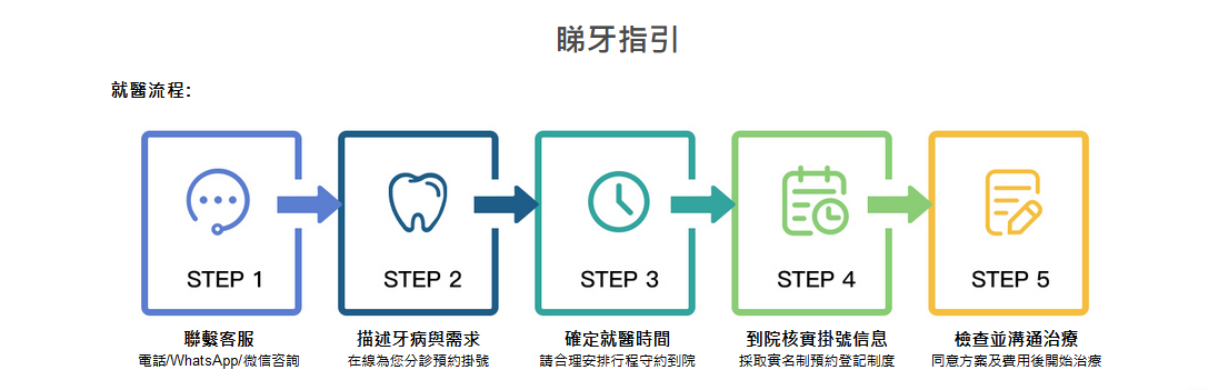 深圳睇牙推介