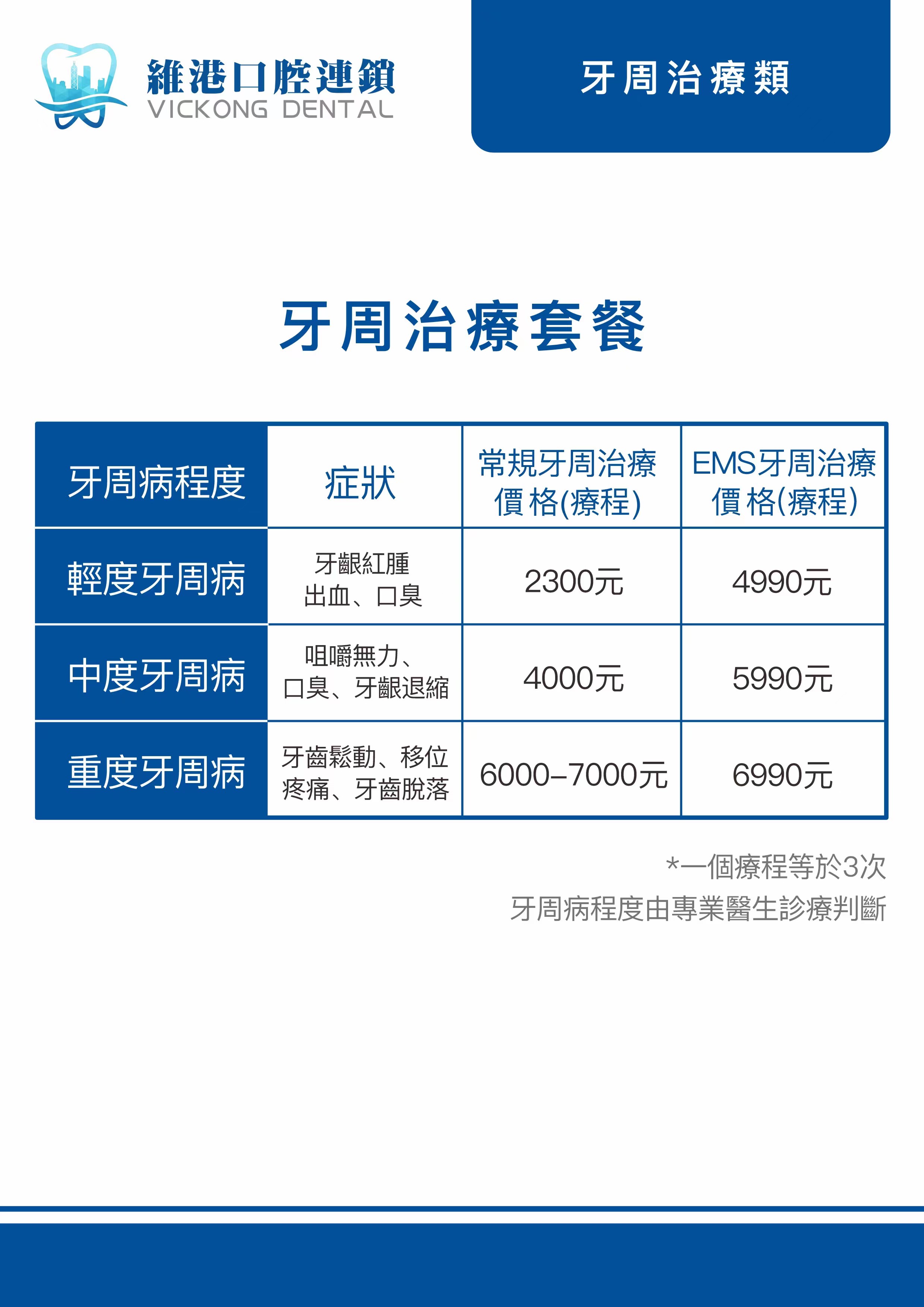 維港口腔深層洗牙收費